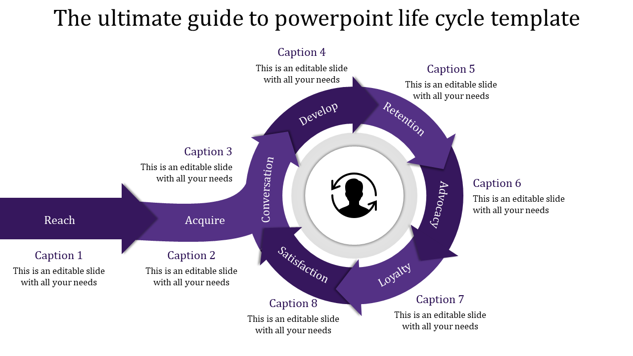 Incredible PowerPoint Life Cycle Presentation Template 